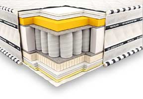 Ортопедичний матрац Neolux 3D Імперіал Меморі Зима-літо PS 180х200